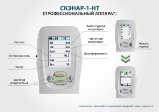 СКЭНАР-1-НТ (исполнение 01)  в Балашихе купить Скэнар официальный сайт - denasvertebra.ru 